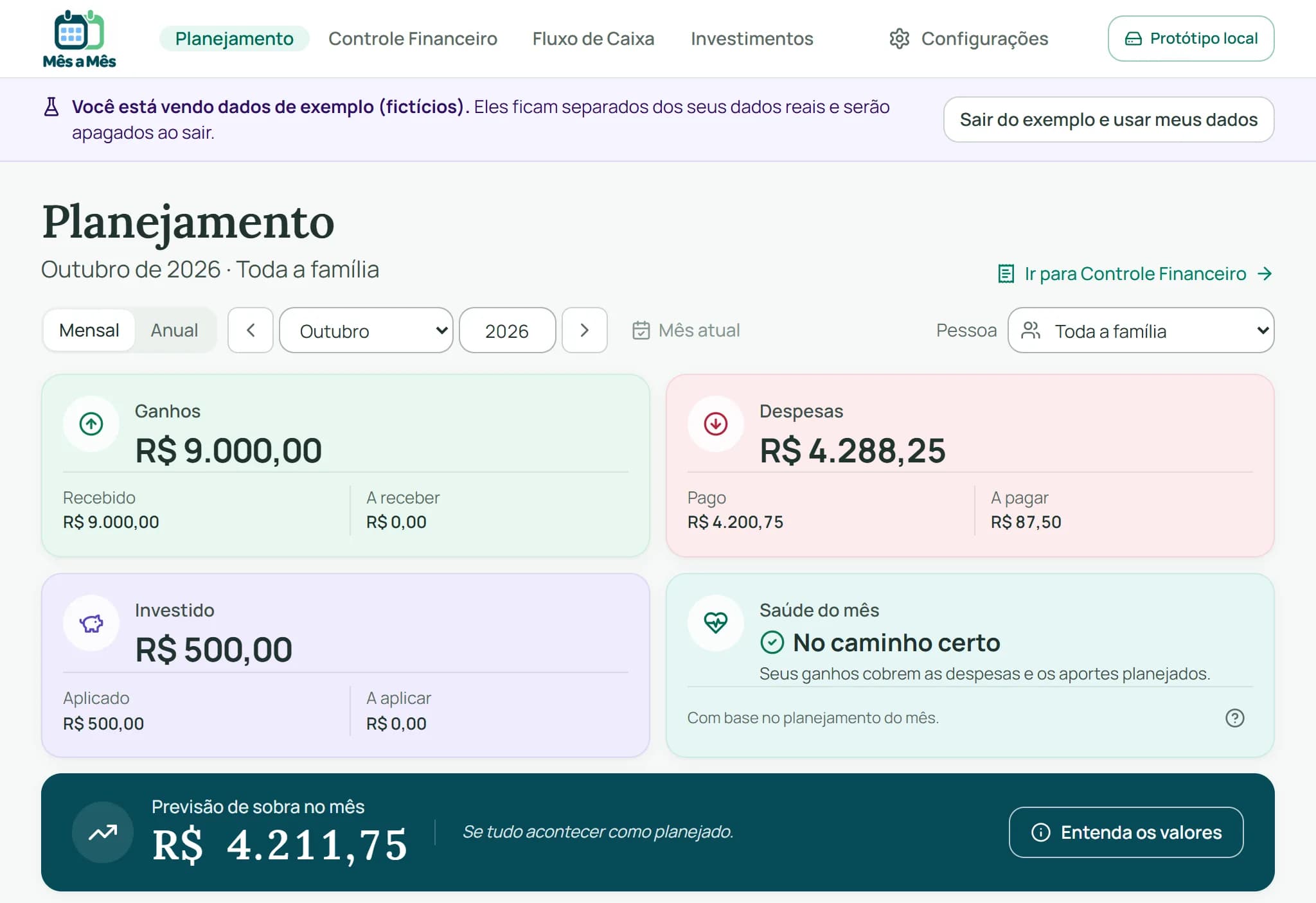 Prévia da aba Planejamento com dados fictícios: Ganhos R$ 9.000,00, Despesas R$ 4.288,25, Investido R$ 500,00, Saúde do mês no caminho certo e previsão de sobra de R$ 4.211,75.
